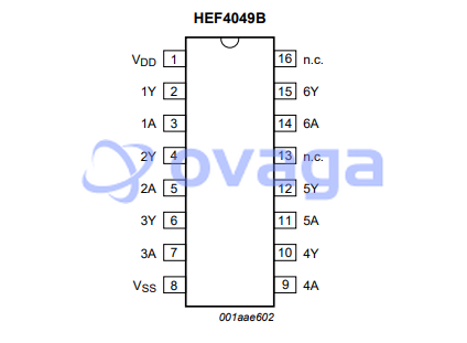 HEF4049BT  pin out