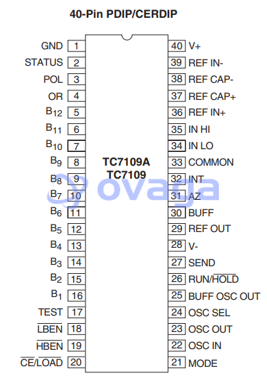 TC7109ACPL  pin out