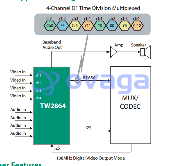 TW2864A-LD1-CR  pin out